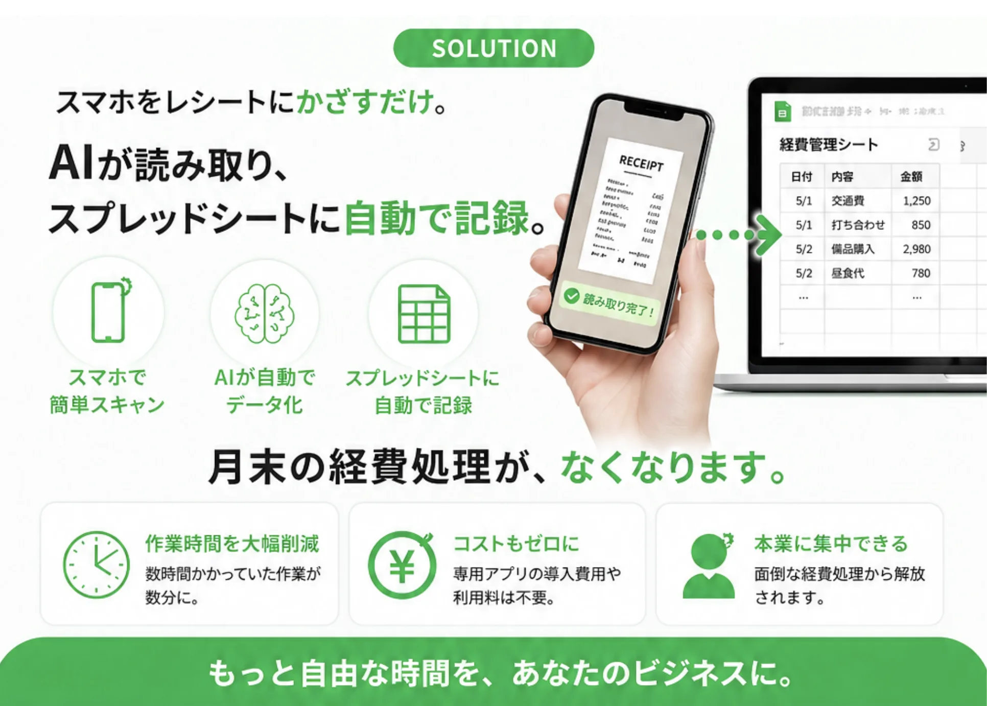 SOLUTION: スマホをレシートにかざすだけ。AI が読み取り、スプレッドシートに自動で記録。月末の経費処理がなくなります。