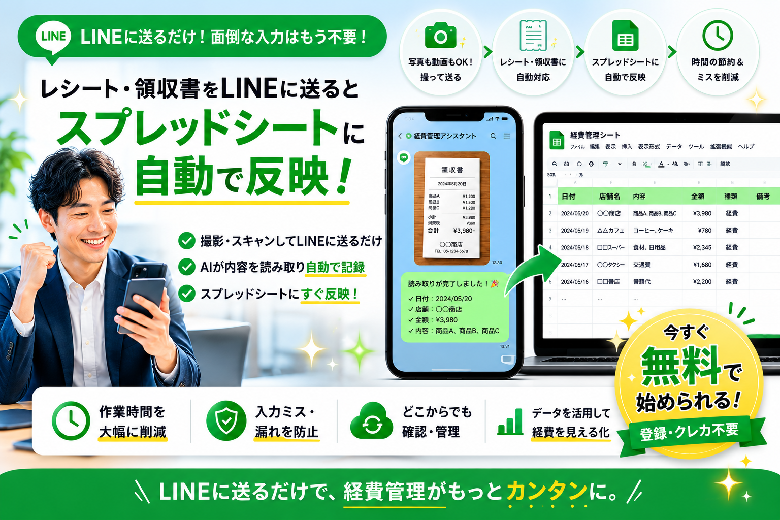 レシート・領収書をLINEに送るとスプレッドシートに自動で反映！AIが内容を読み取り、自動でスプレッドシートに記録。