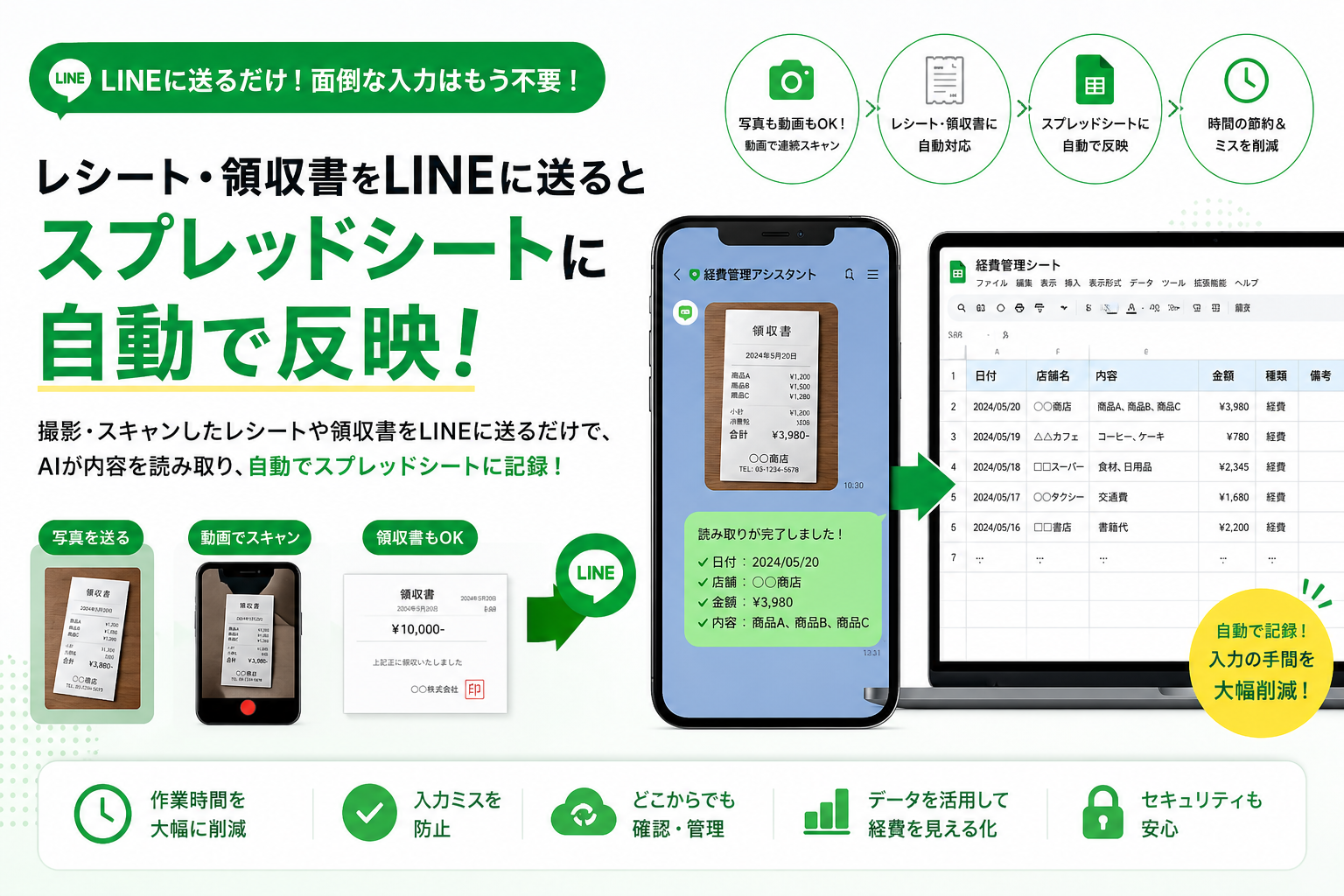 レシート・領収書をLINEに送るとスプレッドシートに自動で反映！AIが内容を読み取り、自動でスプレッドシートに記録。